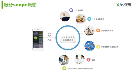 懶蟲級吃貨的健康逆襲 悅優(yōu)如何用不反人性的方法重塑健康生活